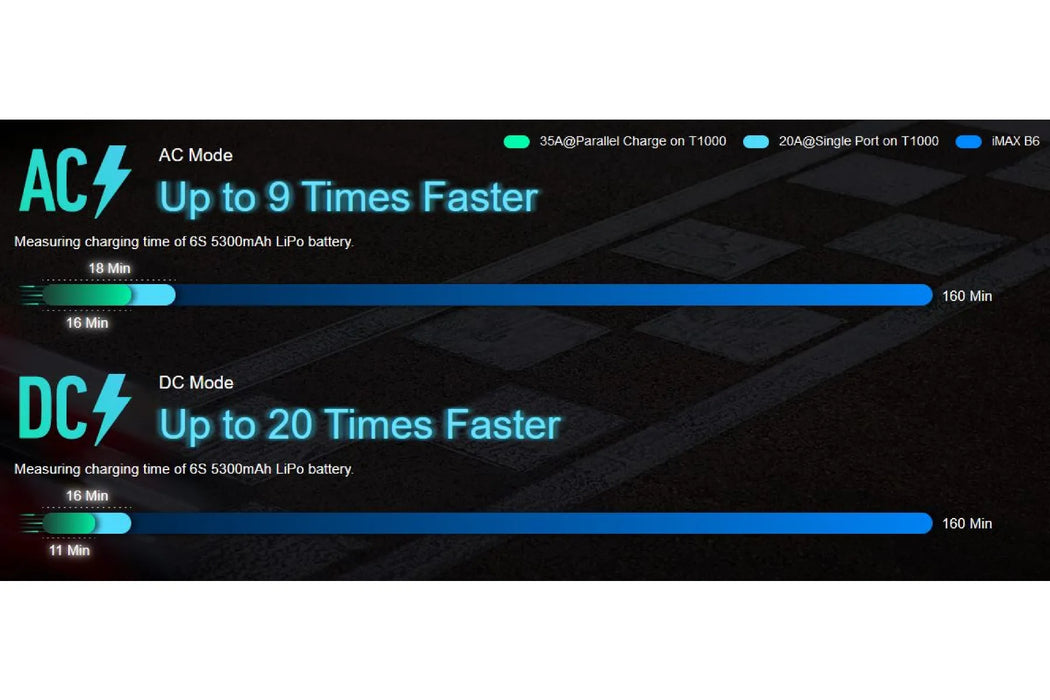 SkyRC T1000 Maestro Dual Port Smart Charger - SK-100182-04